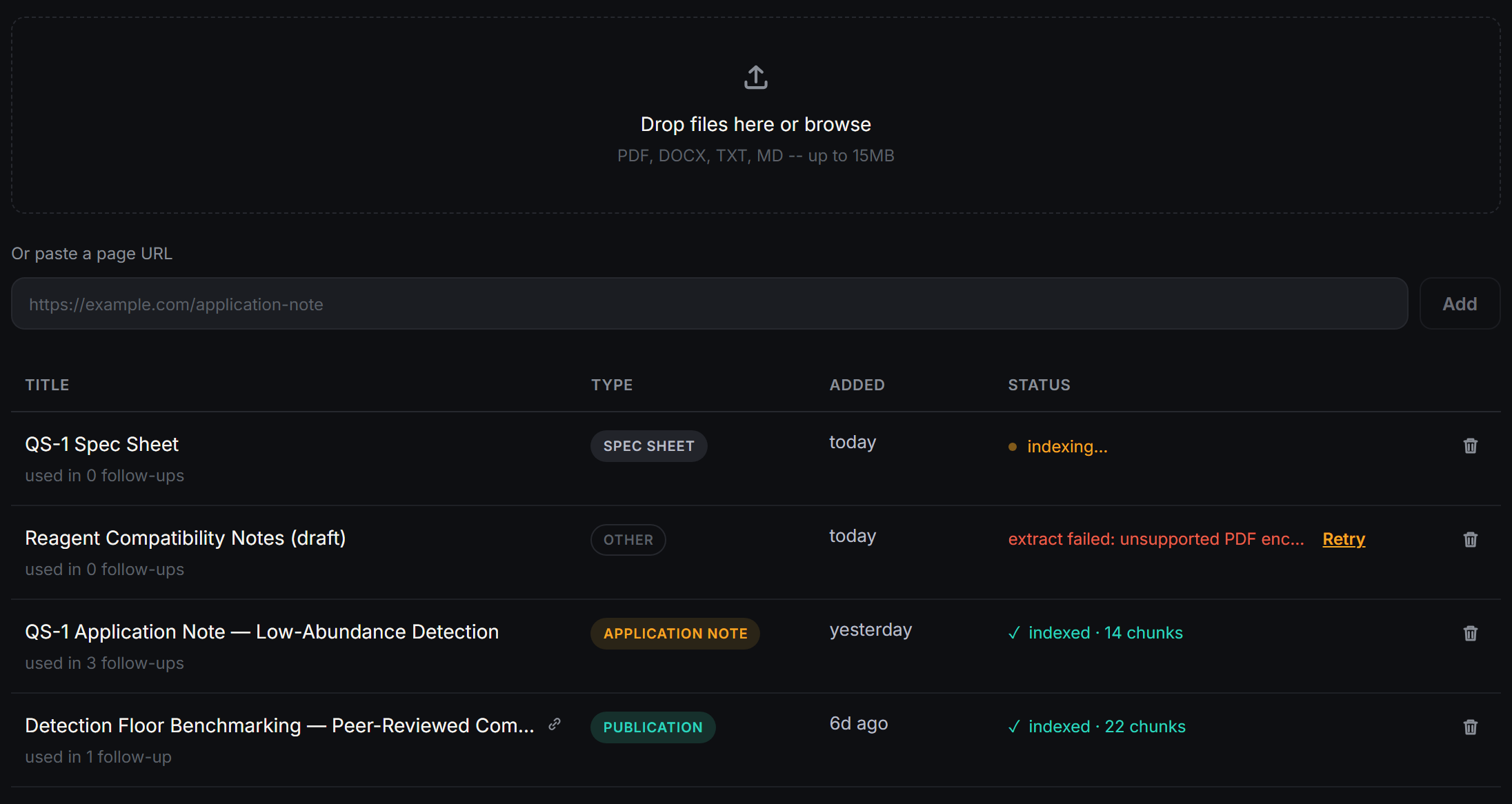CueDeck Knowledge screen: a table of uploaded application notes and publications with indexed status and citation counts